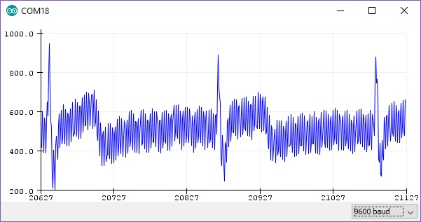 RAW output from Arduino at ~300hz.